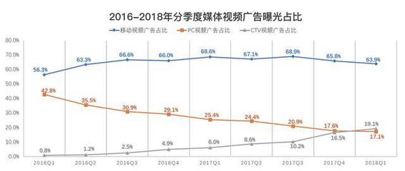 当广告资源流向OTT大屏,客厅流量的商业价值能否再度释放?