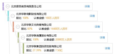 北京元发商贸有限责任公司