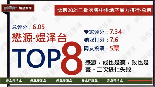 幸福里润园总榜top1丨北京2021二批次产品力排行