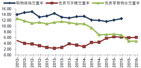 2016年中国中央空调行业现状分析及发展趋势预测【图】_中国产业信息网
