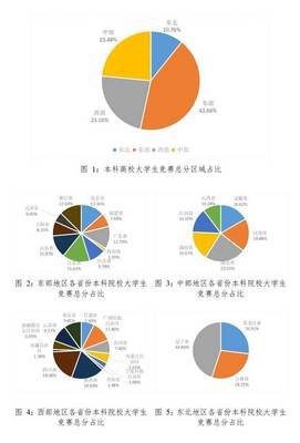 2020全国普通高校大学生竞赛排行榜发布