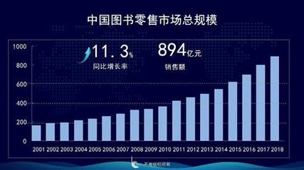 2018年中国图书零售市场趋势:实体店现负增长