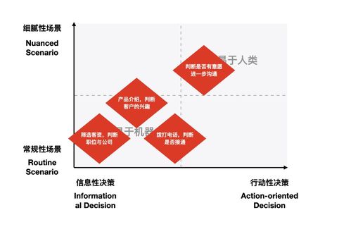 ai时代的产品思维 如何打造具有商业可行性的ai产品