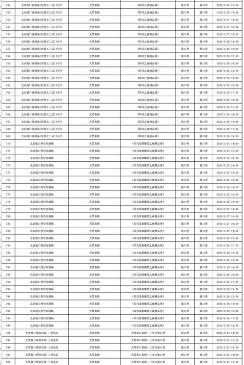 2025年3月24日 2025年3月30日北京商业演出信息新鲜 出炉