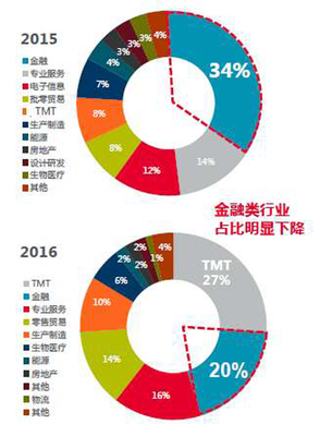 今年上海楼市大宗交易超1300亿 95%由内资买家接手|楼市|上海|内资_新浪财经_新浪网