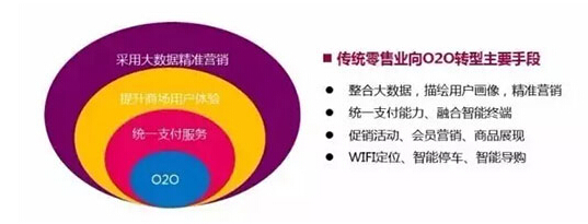 北京沁春汇社区MALL今年开业 全业态+一站式+互联网改变西三旗商业格局