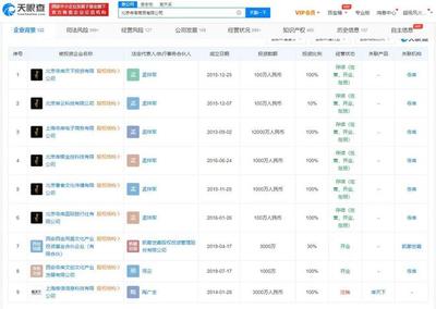 寺库北京总部疑似跑路,盘点寺库商业版图