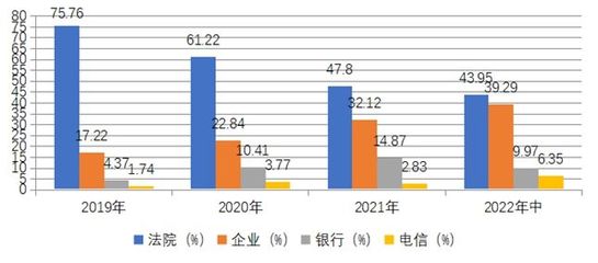 通达海(301378)精准发力"智慧法院"信息化 电子政务大有可为