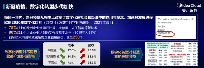 美云智数城市巡展·北京站:企业如何数字化“弯道超车”?
