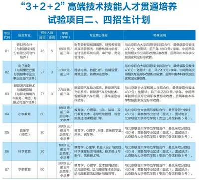 报考北京市商业学校--美丽青春绽放 逐梦精彩未来