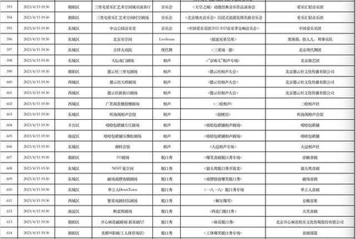 4月10日 4月16日北京商业演出信息 出炉 ,共864场 附名单