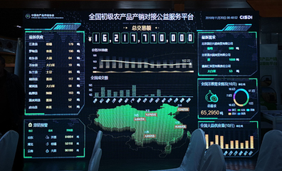 京津冀品牌农产品产销对接活动订单超4亿元