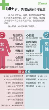 体检到底查什么 20 80岁最全体检攻略,请收好