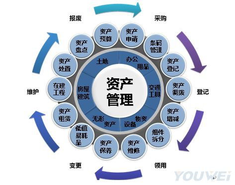 商业保理公司转让价格和流程