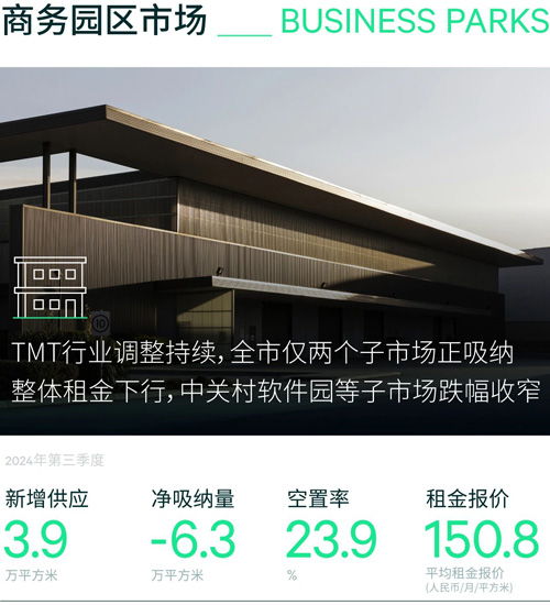 2024年第三季度北京房地产市场回顾