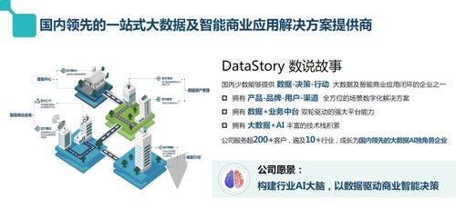 大湾区科技创新服务中心与纳斯特联合调研数说故事，共促区域数据产业发展